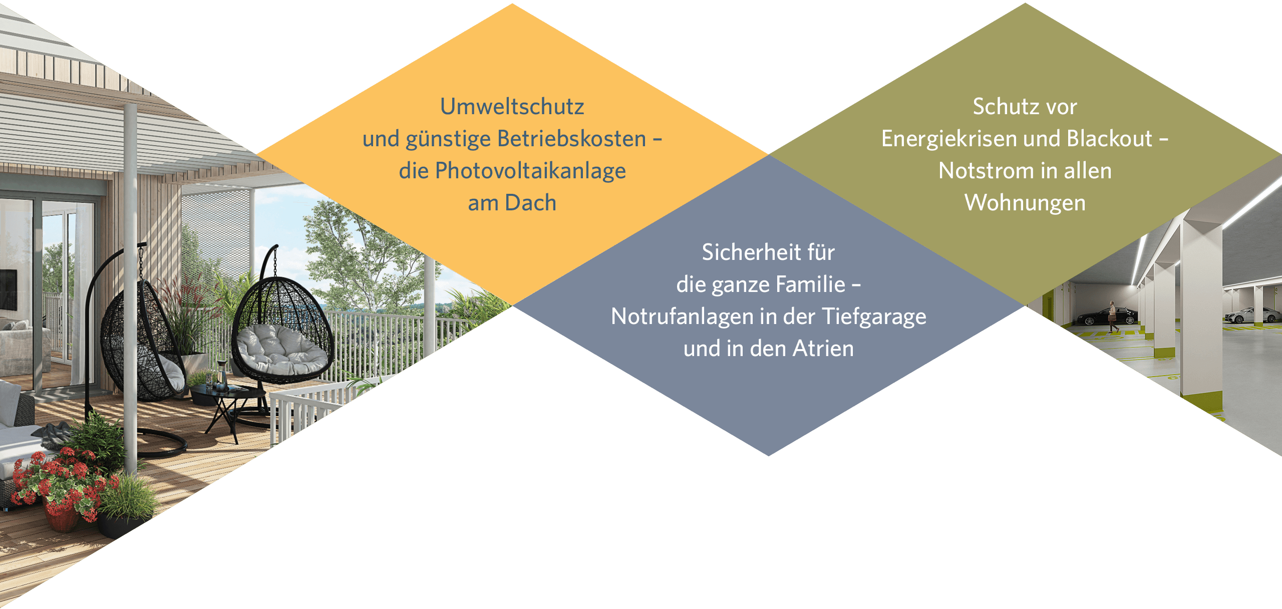 Auflistung der Produktvorteile von Quatrium - nachhaltig mit Photovoltaik, Notstromversorgung, Notrufanlage
