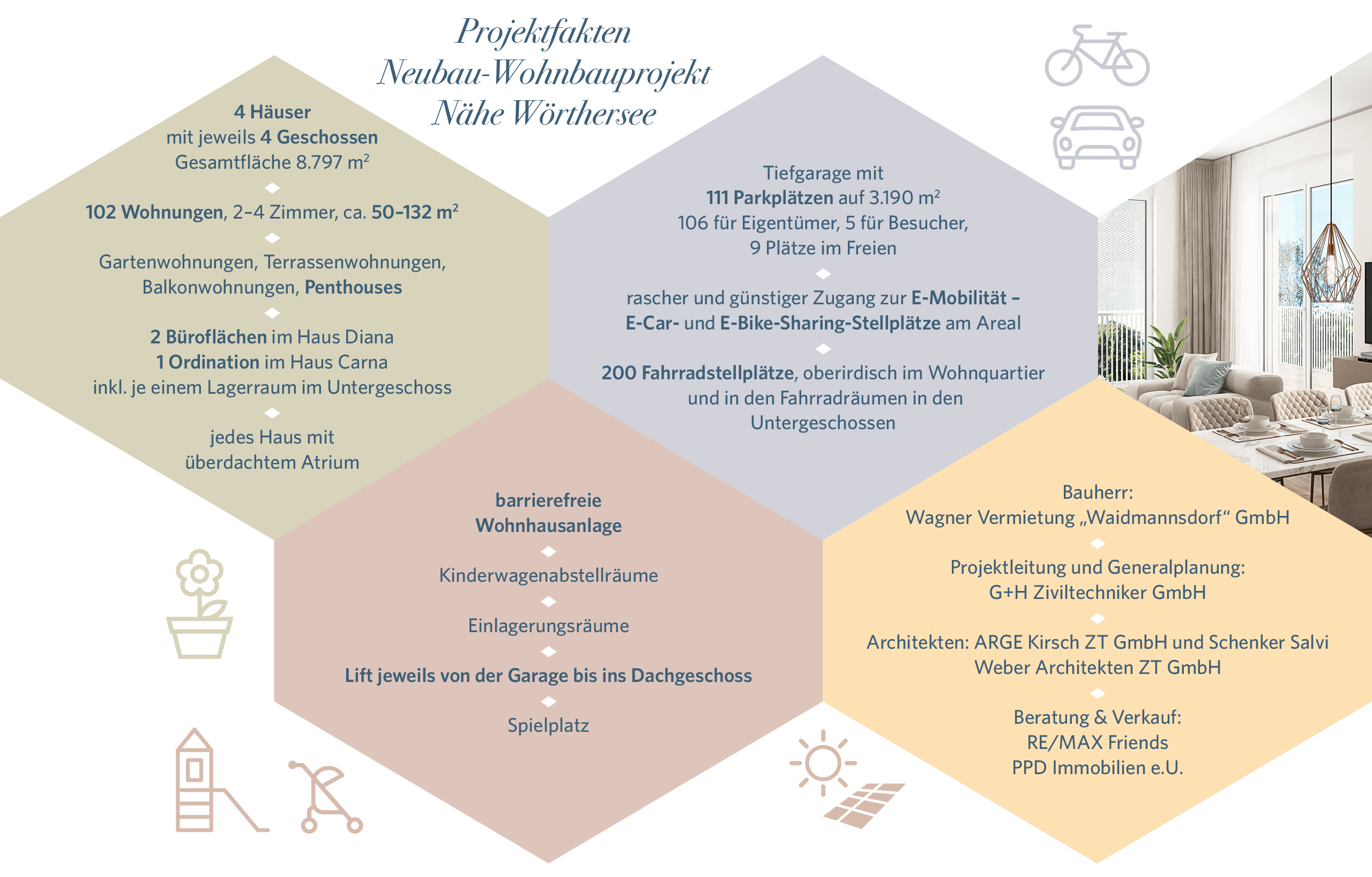 Beschreibung Wohnungen, Garage, Bauträger, Makler, Planer