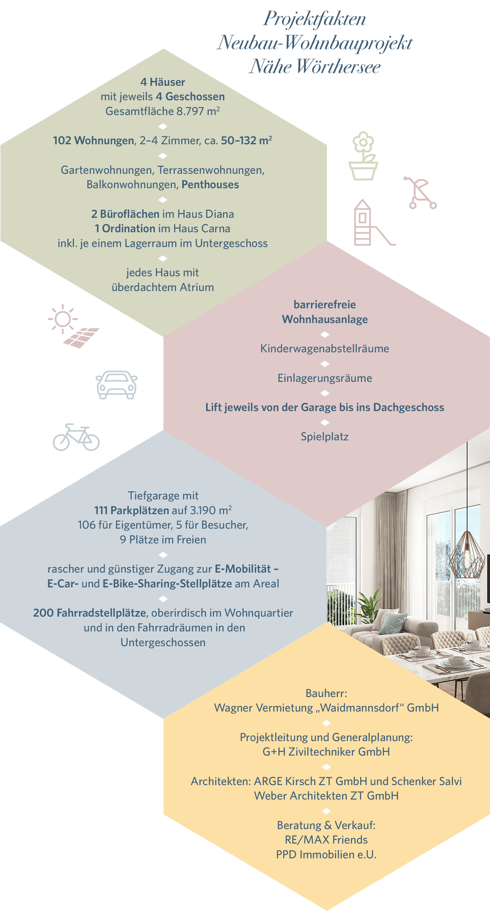 Beschreibung Wohnungen, Garage, Bauträger, Makler, Planer