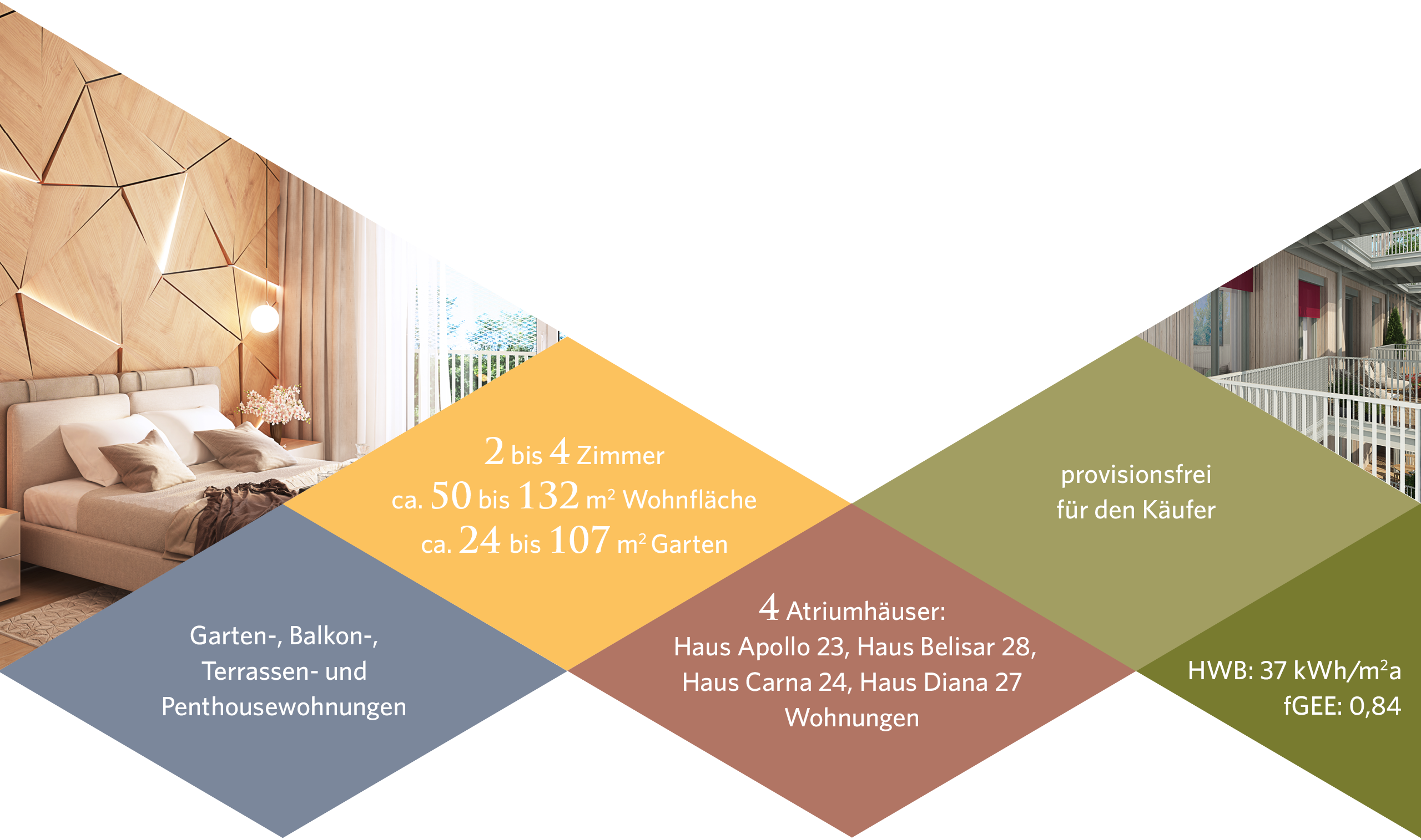 Quatrium Wohnungsfakten inkl. Foto Schlafzimmer und Atrium