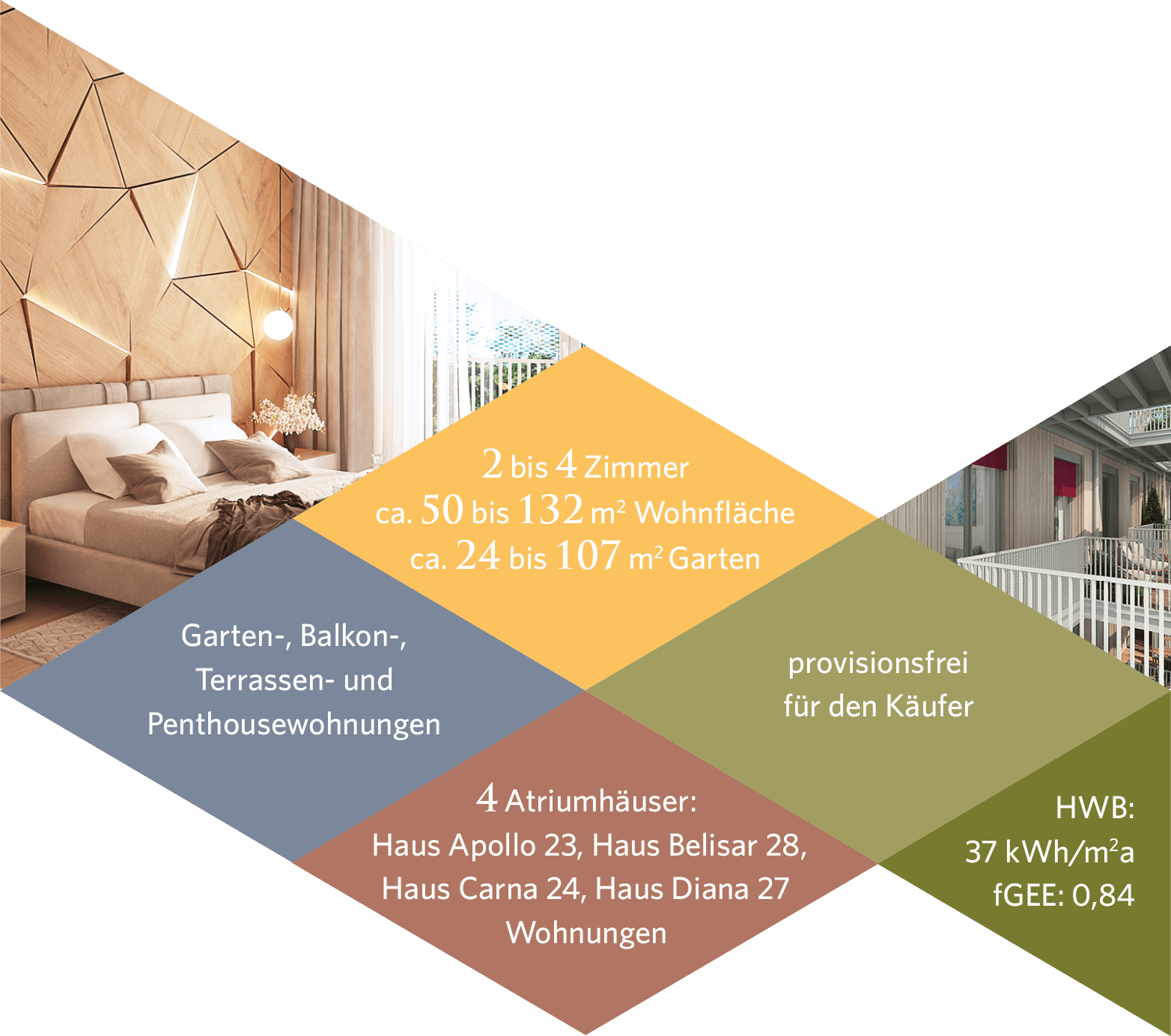 Quatrium Wohnungsfakten inkl. Foto Schlafzimmer und Atrium